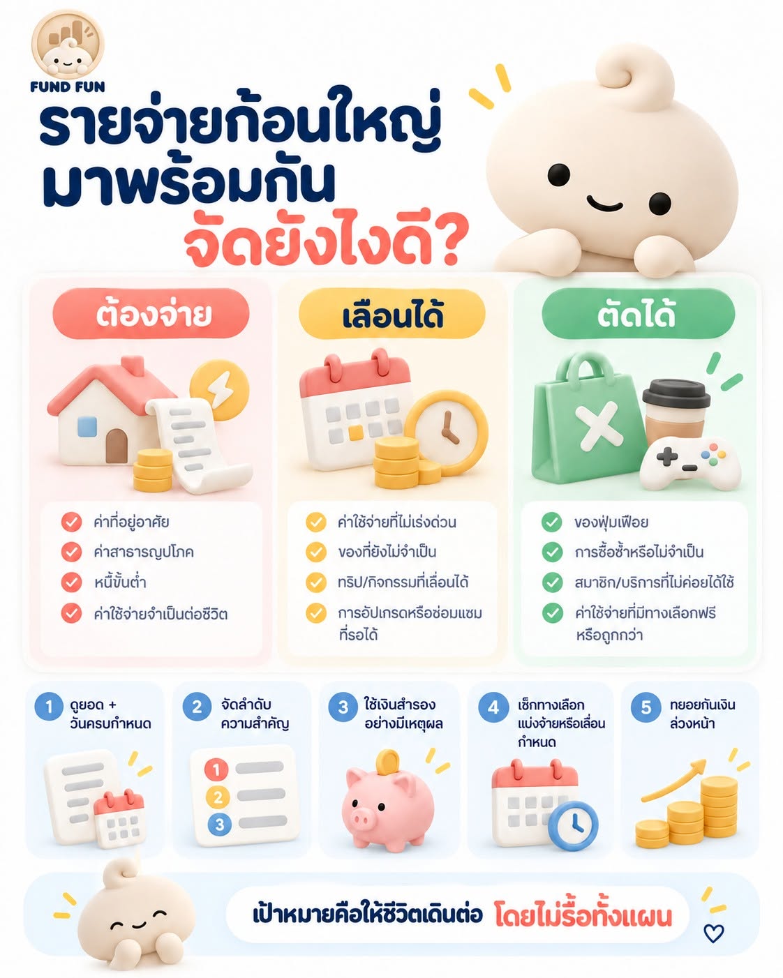 วิธีจัดเงินเมื่อค่าใช้จ่ายก้อนใหญ่มาพร้อมกัน