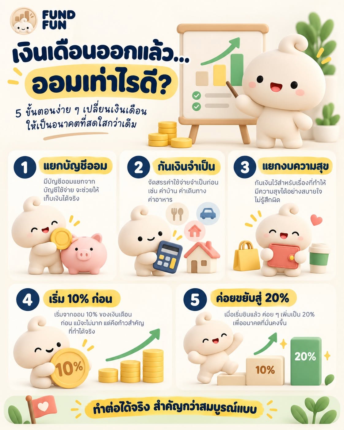 เงินเดือนออกแล้ว…ออมเท่าไรดี ถึงจะยังมีเงินใช้และมีความสุข? 🤔